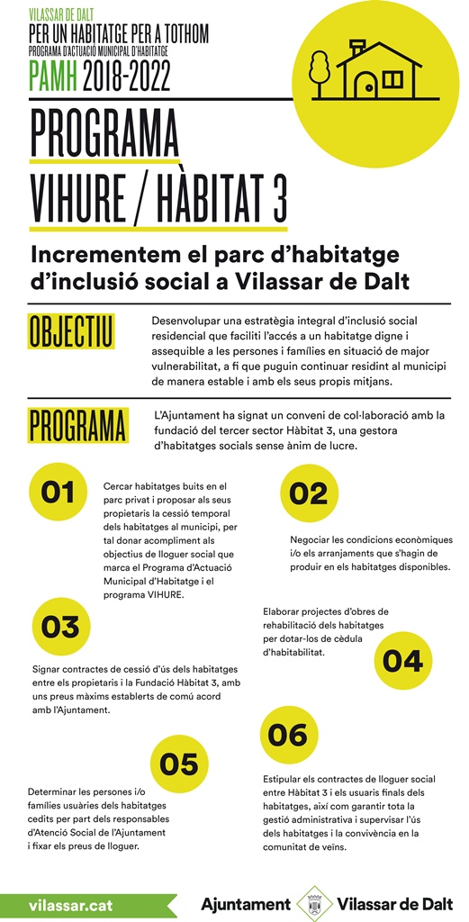 habitat3